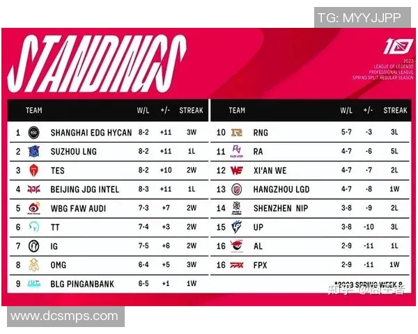 英雄联盟个人能力排行榜揭晓LNG战队荣登第十位引发热议