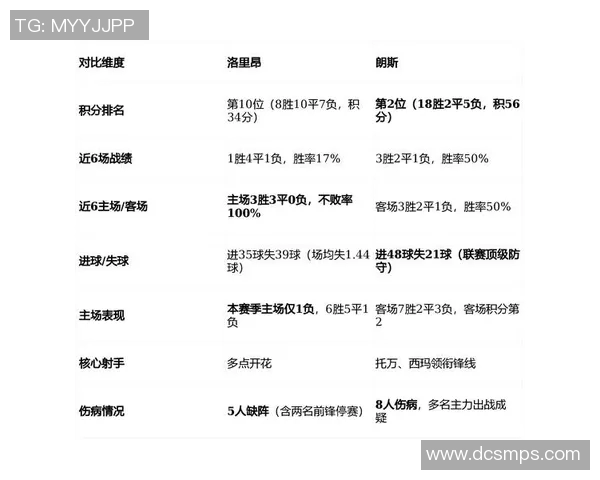 洛里昂与兰斯比赛前瞻分析及胜负预测详解 洛里昂与兰斯比赛前瞻分析及胜负预测详解