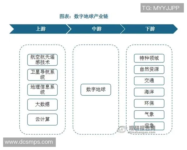 高校联赛分析:LNG在技术层面的突出表现与未来发展潜力 高校联赛分析:LNG在技术层面的突出表现与未来发展潜力