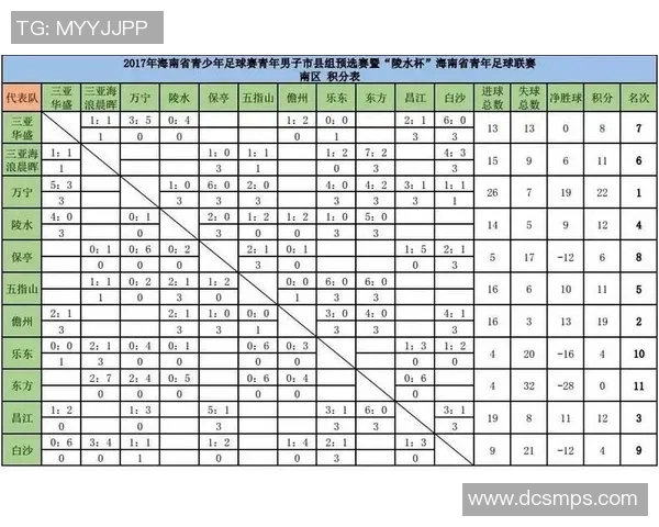 公牛与猛龙历史交锋数据分析及战绩回顾详解